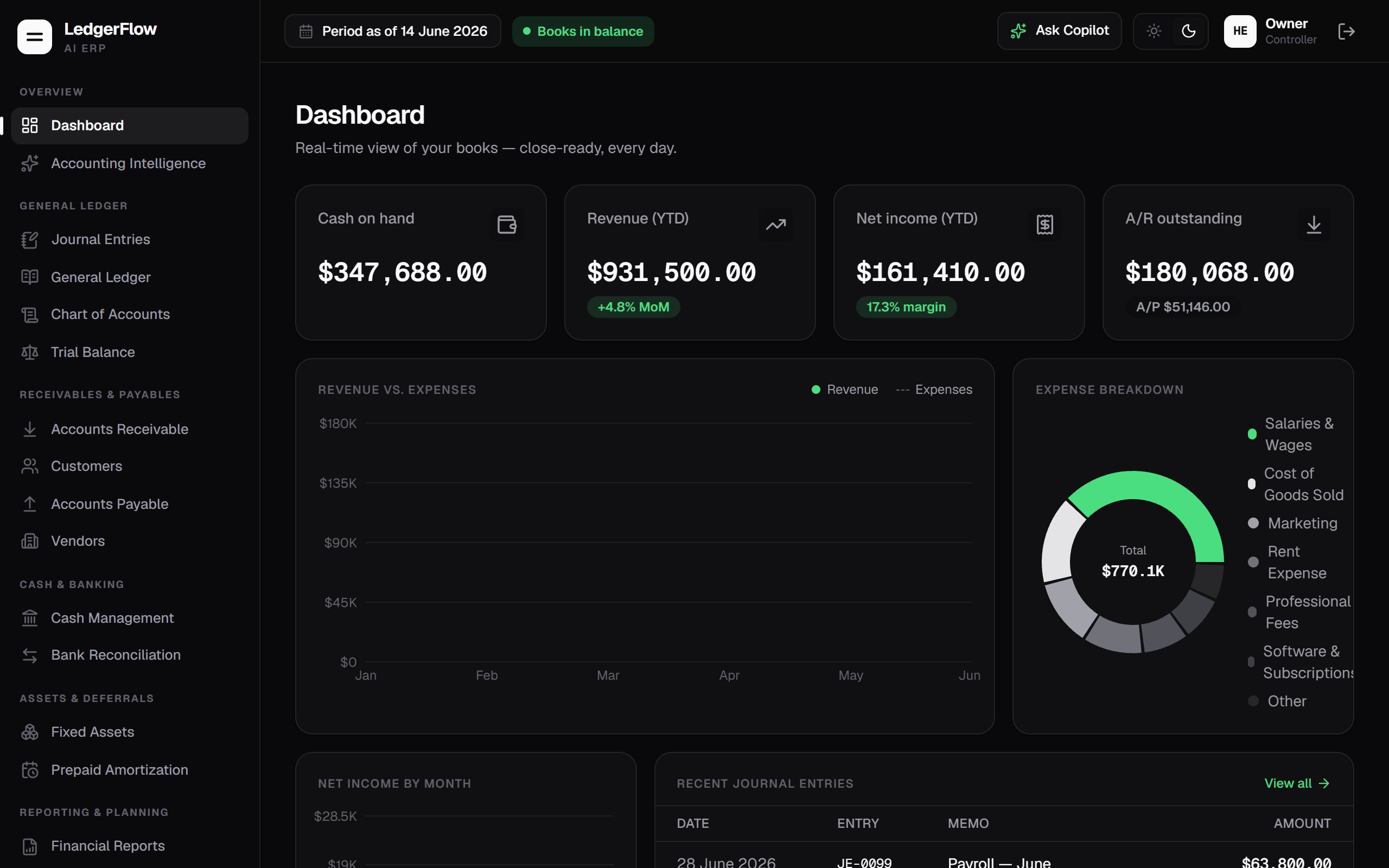LedgerFlow dashboard: cash, revenue, P&L and recent journal entries
